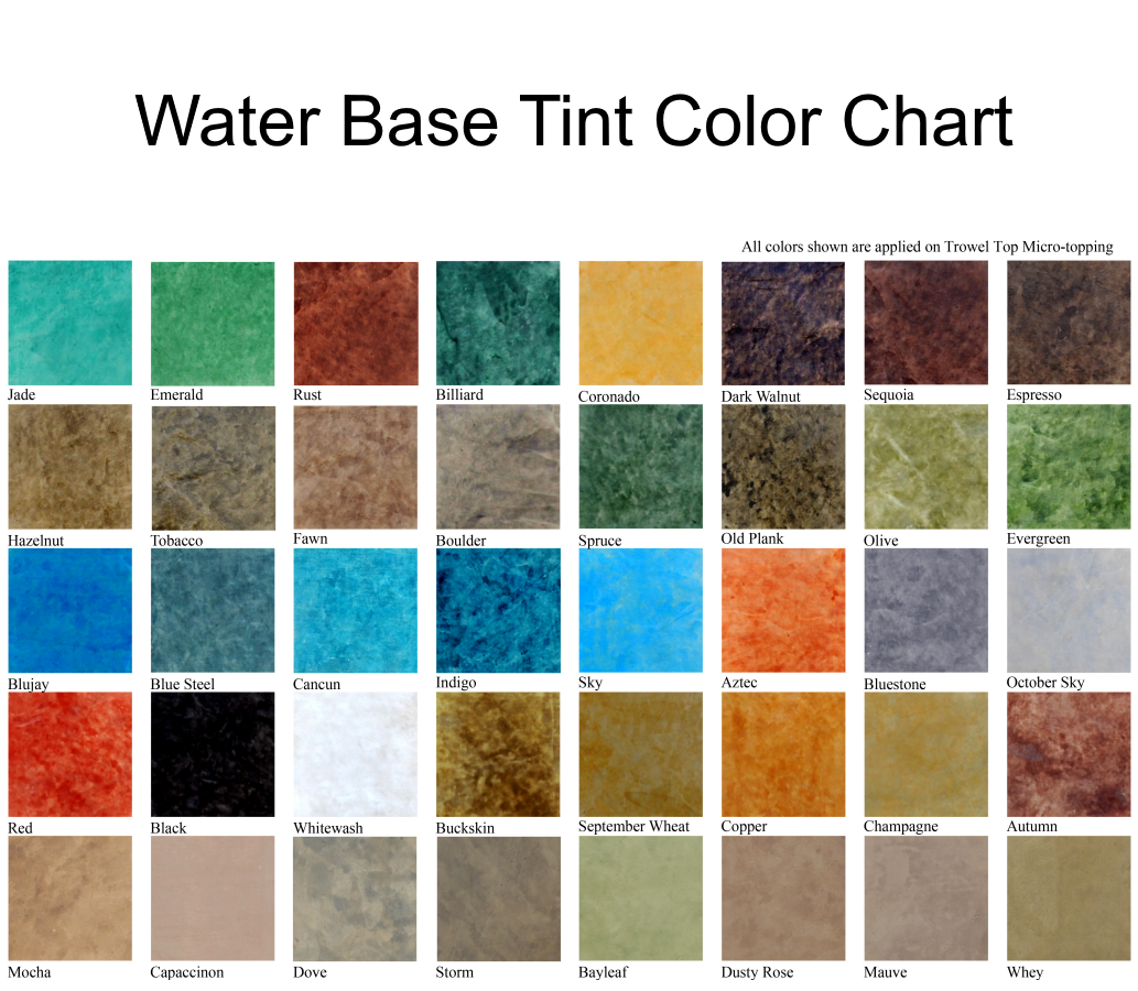 Water Based Chart